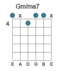 Guitar voicing #0 of the G m&#x2F;ma7 chord